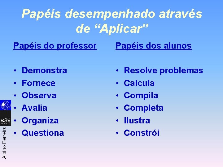 Albino Ferreira Papéis desempenhado através de “Aplicar” Papéis do professor Papéis dos alunos •