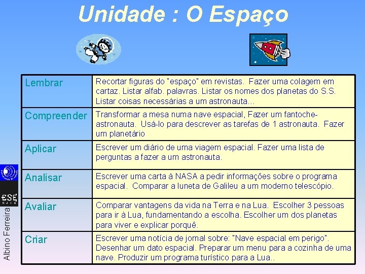 Albino Ferreira Unidade : O Espaço Lembrar Recortar figuras do “espaço” em revistas. Fazer