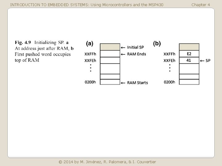 INTRODUCTION TO EMBEDDED SYSTEMS: Using Microcontrollers and the MSP 430 © 2014 by M.