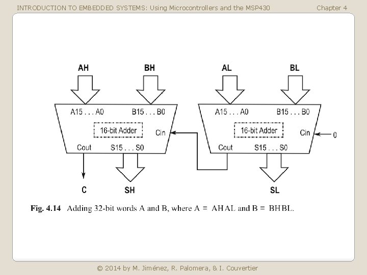 INTRODUCTION TO EMBEDDED SYSTEMS: Using Microcontrollers and the MSP 430 © 2014 by M.