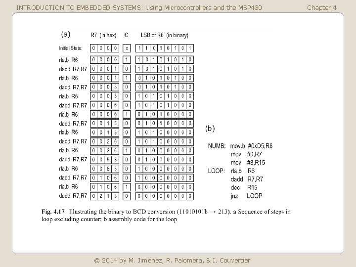 INTRODUCTION TO EMBEDDED SYSTEMS: Using Microcontrollers and the MSP 430 © 2014 by M.