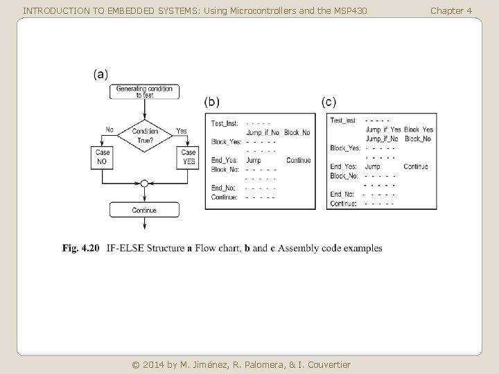 INTRODUCTION TO EMBEDDED SYSTEMS: Using Microcontrollers and the MSP 430 © 2014 by M.