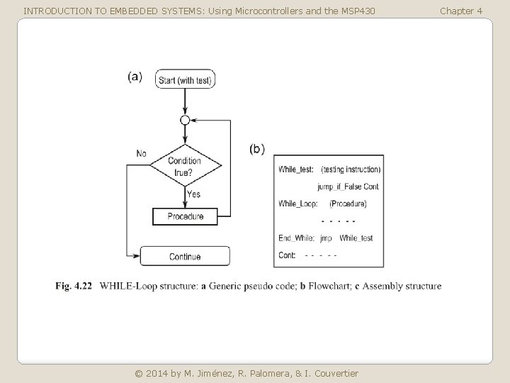 INTRODUCTION TO EMBEDDED SYSTEMS: Using Microcontrollers and the MSP 430 © 2014 by M.