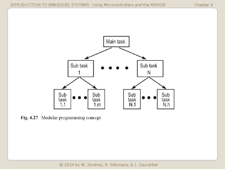 INTRODUCTION TO EMBEDDED SYSTEMS: Using Microcontrollers and the MSP 430 © 2014 by M.