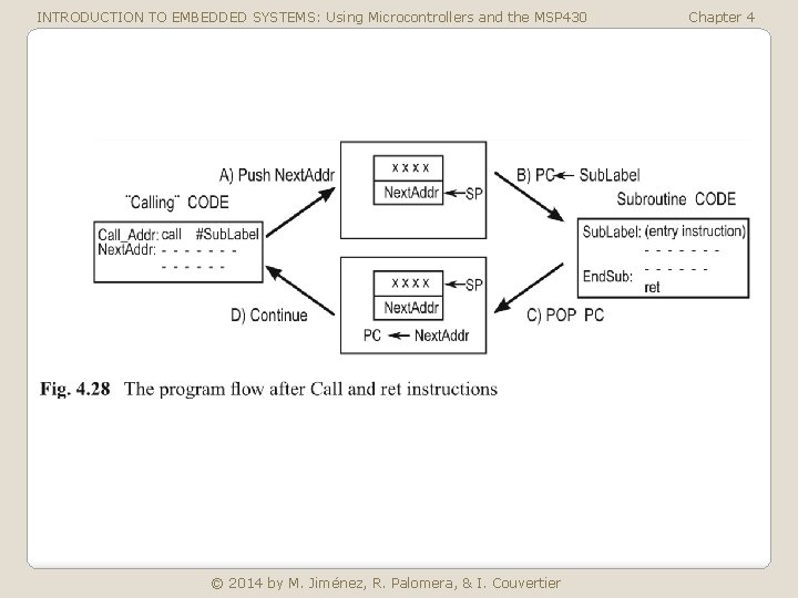 INTRODUCTION TO EMBEDDED SYSTEMS: Using Microcontrollers and the MSP 430 © 2014 by M.