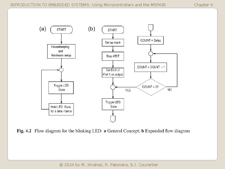 INTRODUCTION TO EMBEDDED SYSTEMS: Using Microcontrollers and the MSP 430 © 2014 by M.
