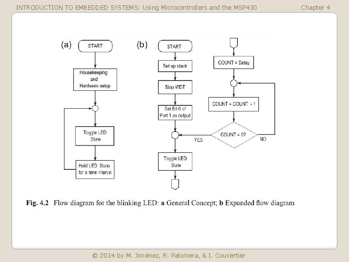 INTRODUCTION TO EMBEDDED SYSTEMS: Using Microcontrollers and the MSP 430 © 2014 by M.