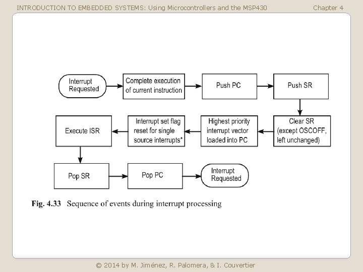 INTRODUCTION TO EMBEDDED SYSTEMS: Using Microcontrollers and the MSP 430 © 2014 by M.