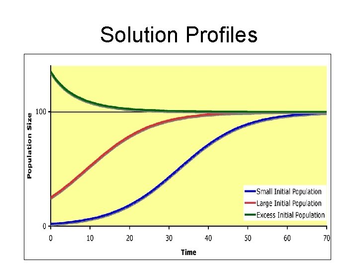 Continuous Models Chapter 4 Bacteria GrowthRevisited Consider bacteria