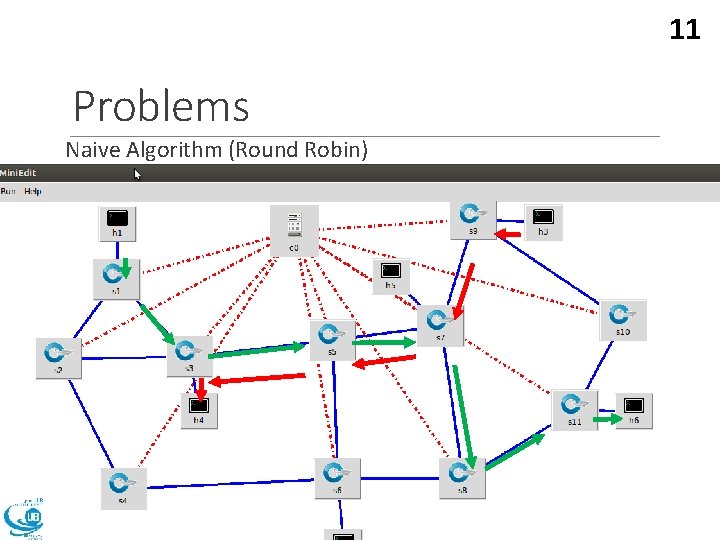 11 Problems Naive Algorithm (Round Robin) 