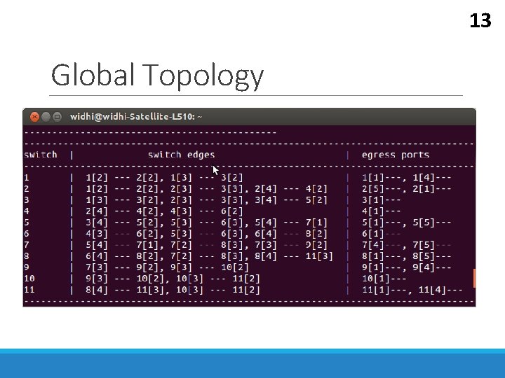 13 Global Topology 