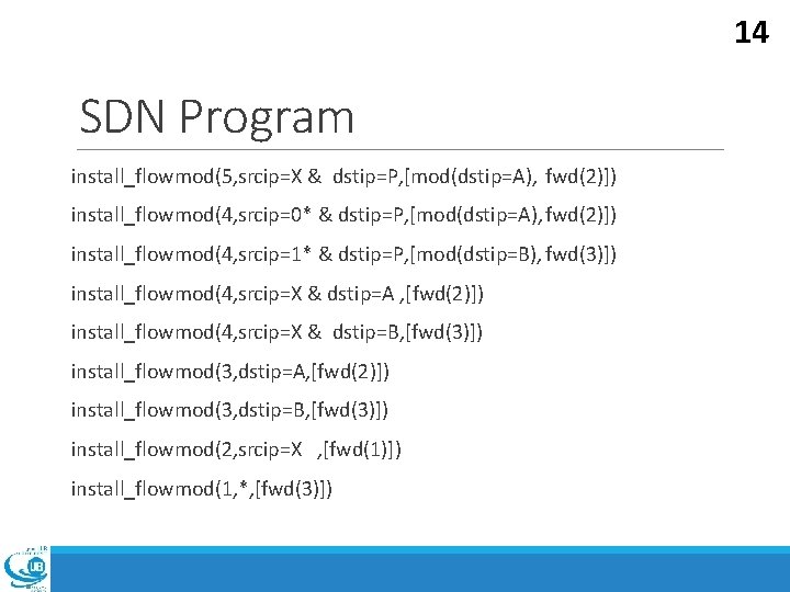 14 SDN Program install_flowmod(5, srcip=X & dstip=P, [mod(dstip=A), fwd(2)]) install_flowmod(4, srcip=0* & dstip=P, [mod(dstip=A),