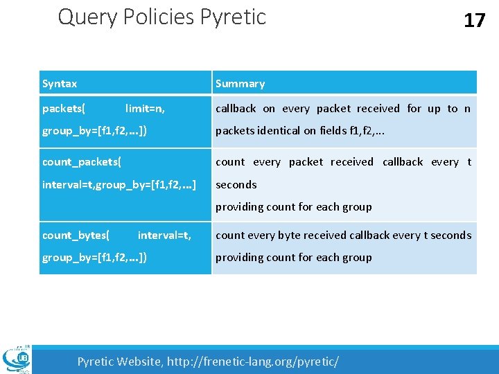 Query Policies Pyretic Syntax packets( 17 Summary limit=n, callback on every packet received for
