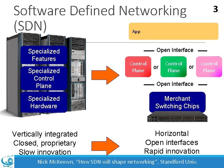 Software Defined Networking (SDN) 3 App Specialized Features Specialized Control Plane Specialized Hardware Vertically
