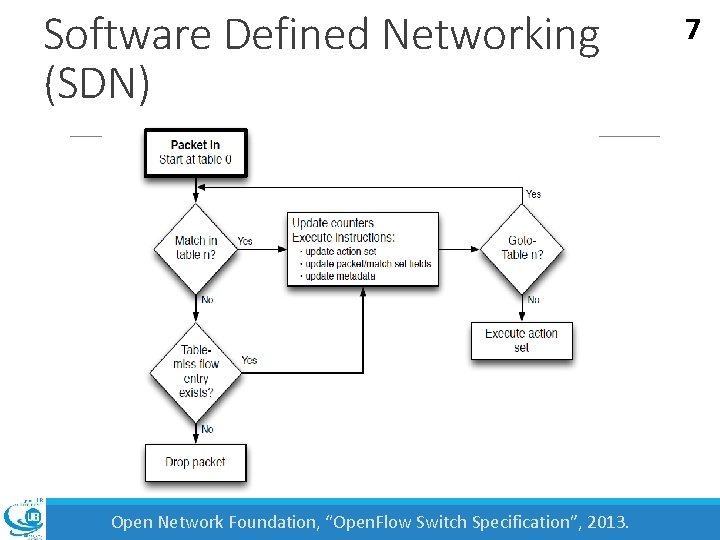 Software Defined Networking (SDN) Open Network Foundation, “Open. Flow Switch Specification”, 2013. 7 