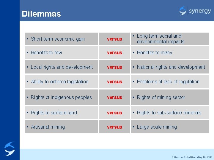 Dilemmas • Short term economic gain versus • Long term social and environmental impacts