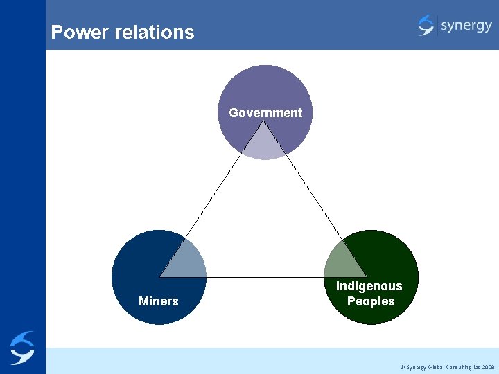 Power relations Government Miners Indigenous Peoples © Synergy Global Consulting Ltd 2008 