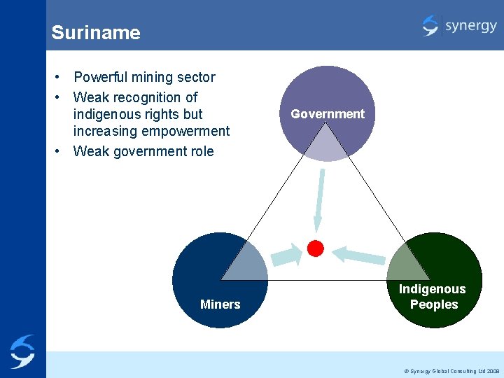 Suriname • Powerful mining sector • Weak recognition of indigenous rights but increasing empowerment