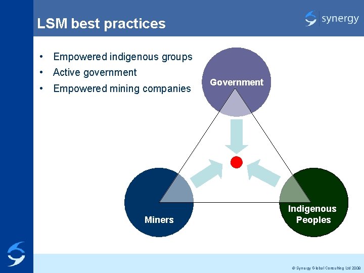 LSM best practices • Empowered indigenous groups • Active government • Empowered mining companies