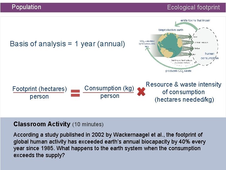 Population Ecological footprint Basis of analysis = 1 year (annual) Footprint (hectares) person Consumption