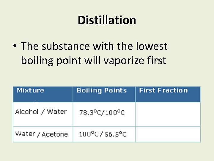Distillation • The substance with the lowest boiling point will vaporize first 