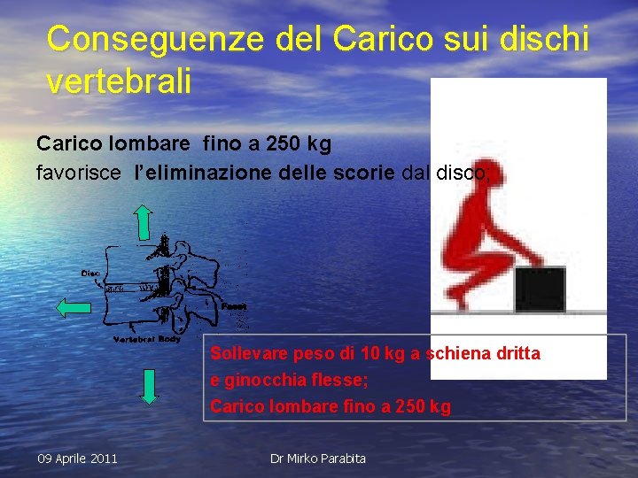 Conseguenze del Carico sui dischi vertebrali Carico lombare fino a 250 kg favorisce l’eliminazione