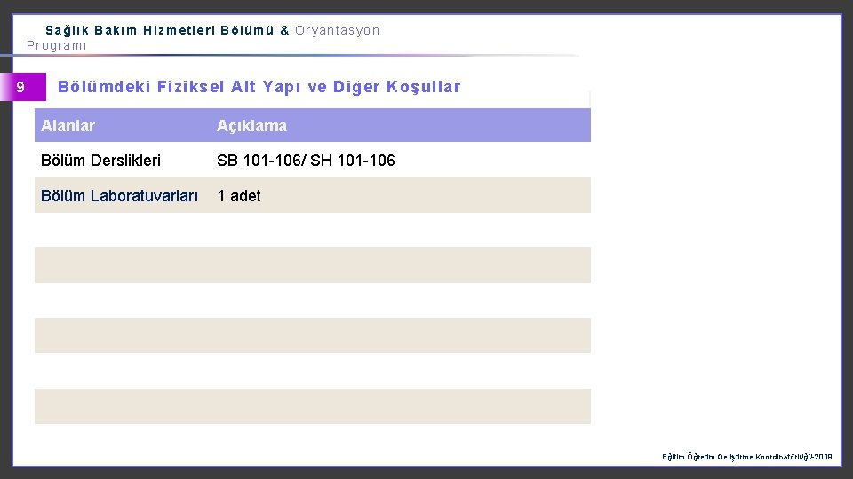 Sağlık Bakım Hizmetleri Bölümü & Oryantasyon Programı 9 Bölümdeki Fiziksel Alt Yapı ve Diğer