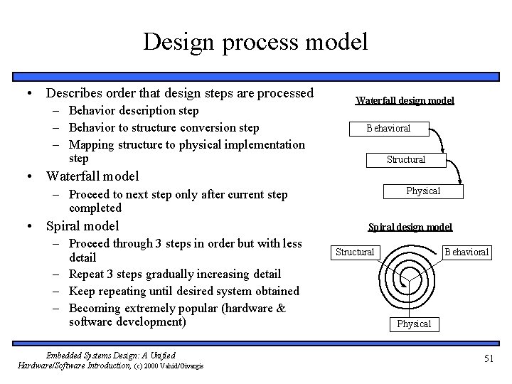 Design process model • Describes order that design steps are processed – Behavior description