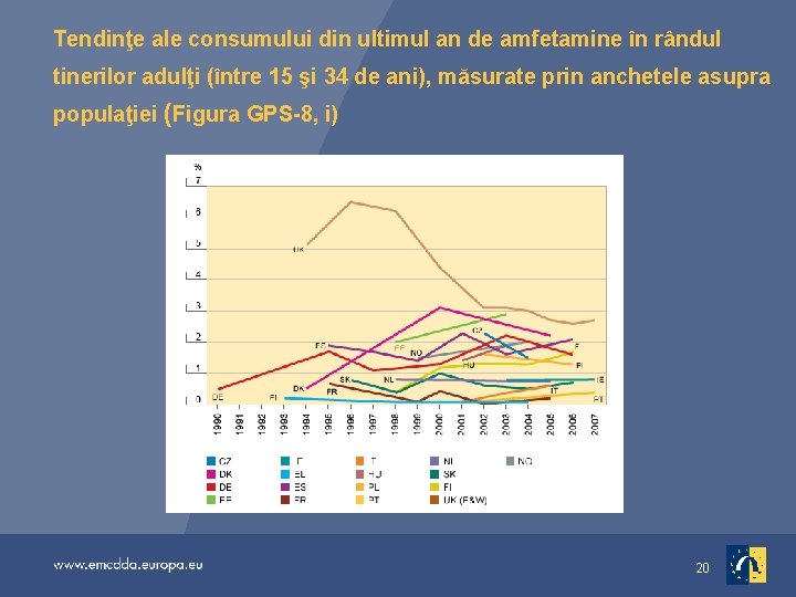 Tendinţe ale consumului din ultimul an de amfetamine în rândul tinerilor adulţi (între 15