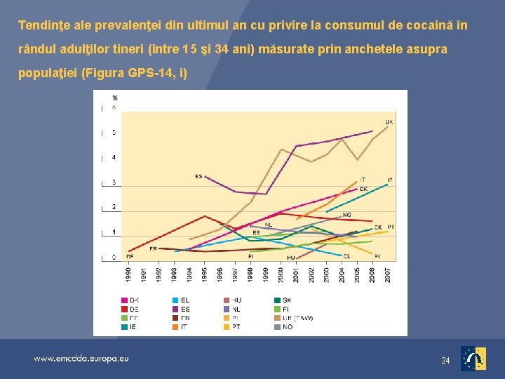 Tendinţe ale prevalenţei din ultimul an cu privire la consumul de cocaină în rândul