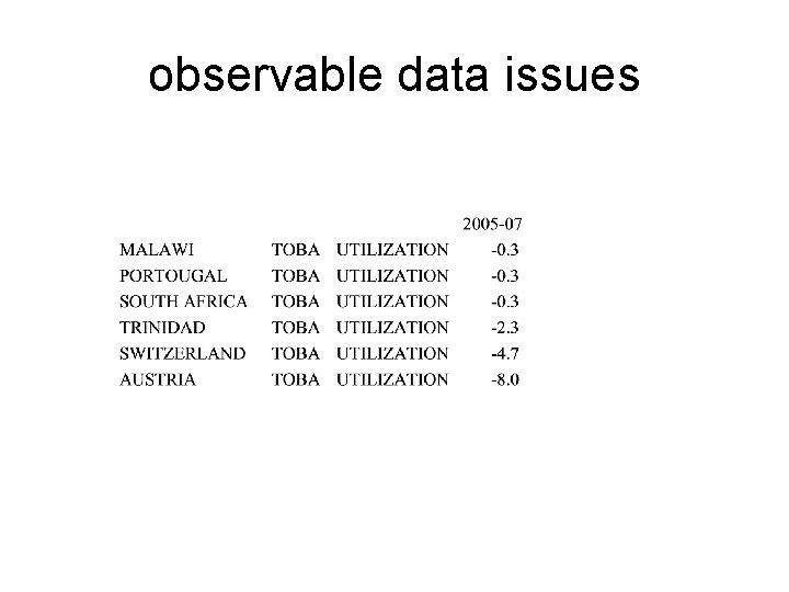 observable data issues 