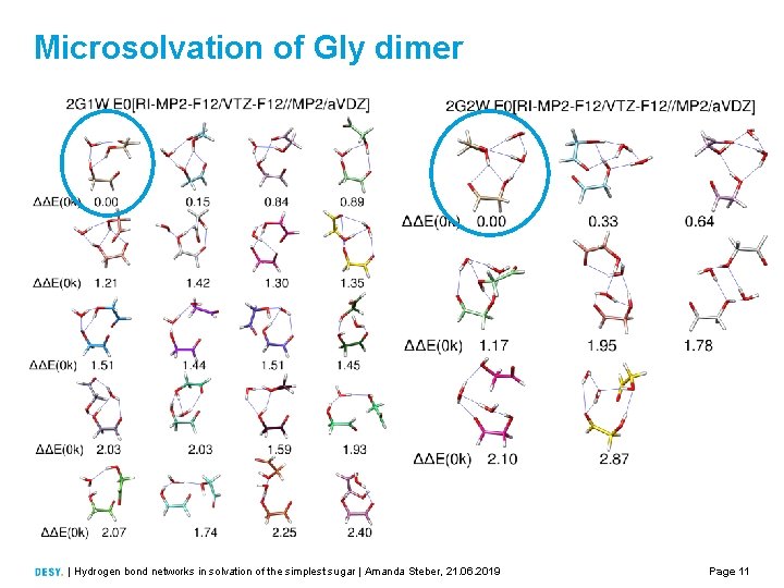 Microsolvation of Gly dimer | Hydrogen bond networks in solvation of the simplest sugar