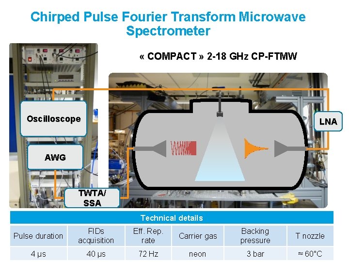 Chirped Pulse Fourier Transform Microwave Spectrometer « COMPACT » 2 -18 GHz CP-FTMW Oscilloscope