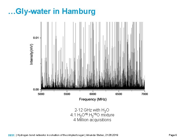 …Gly-water in Hamburg 2 -12 GHz with H 2 O 4: 1 H 2