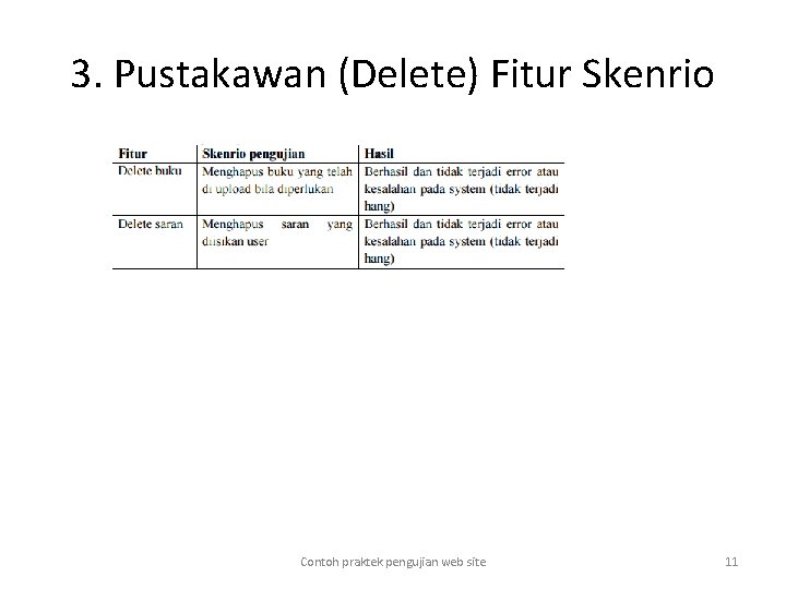 3. Pustakawan (Delete) Fitur Skenrio Contoh praktek pengujian web site 11 