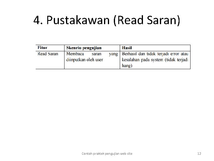 4. Pustakawan (Read Saran) Contoh praktek pengujian web site 12 