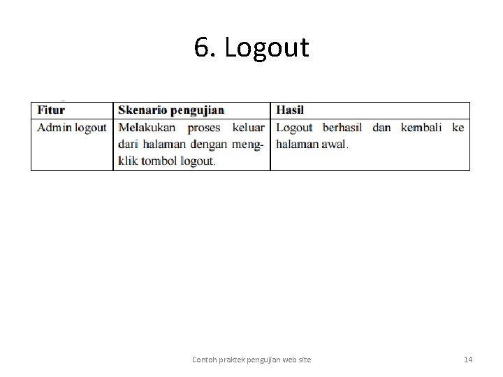 6. Logout Contoh praktek pengujian web site 14 