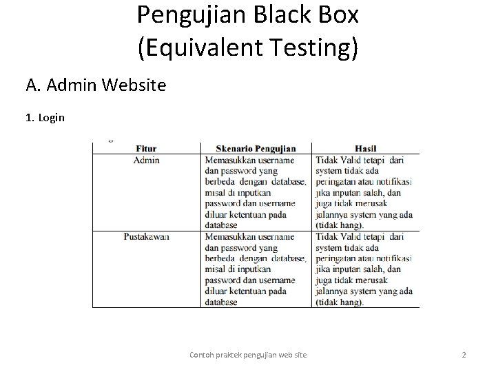 Pengujian Black Box (Equivalent Testing) A. Admin Website 1. Login Contoh praktek pengujian web