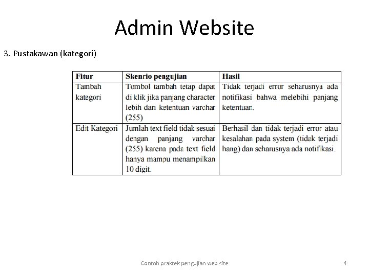 Admin Website 3. Pustakawan (kategori) Contoh praktek pengujian web site 4 