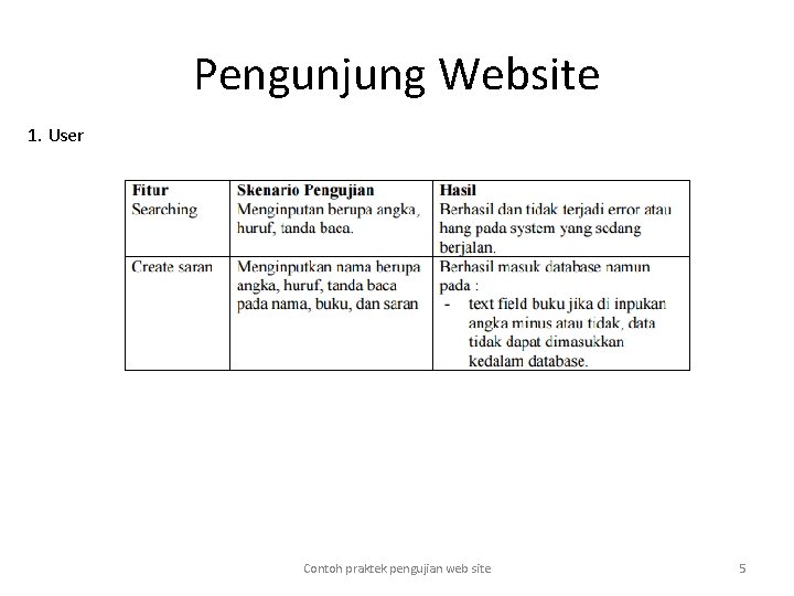 Pengunjung Website 1. User Contoh praktek pengujian web site 5 