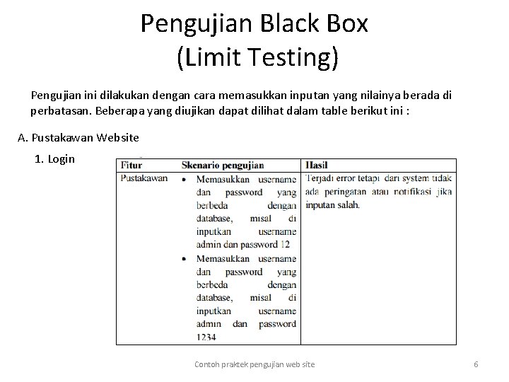 Pengujian Black Box (Limit Testing) Pengujian ini dilakukan dengan cara memasukkan inputan yang nilainya