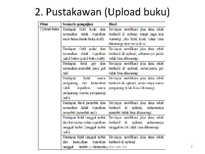 2. Pustakawan (Upload buku) Contoh praktek pengujian web site 7 