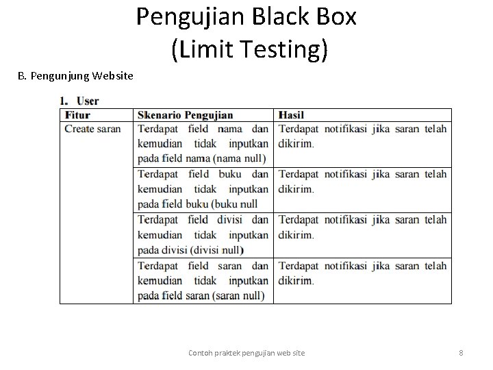Pengujian Black Box (Limit Testing) B. Pengunjung Website Contoh praktek pengujian web site 8