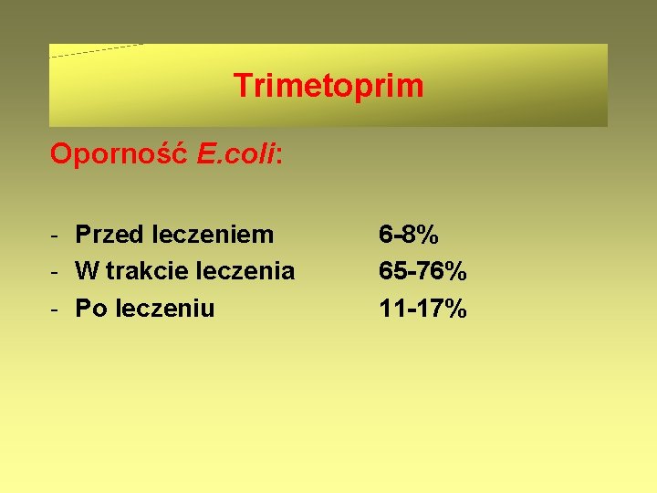 Trimetoprim Oporność E. coli: - Przed leczeniem - W trakcie leczenia - Po leczeniu