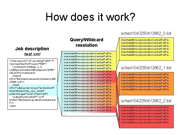 How does it work? sched 1043250413862_0. list Job description test. xml <? xml version="1.