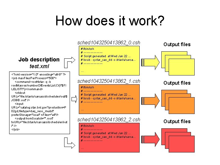 How does it work? sched 1043250413862_0. csh Job description test. xml <? xml version="1.