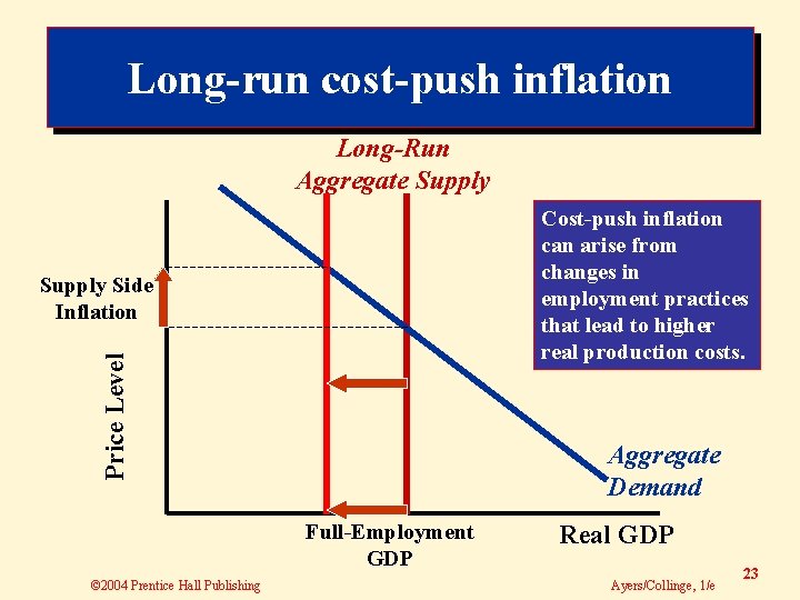 Long-run cost-push inflation Long-Run Aggregate Supply Cost-push inflation can arise from changes in employment