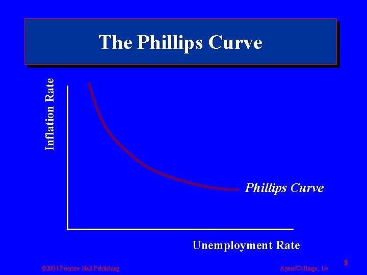 Inflation Rate The Phillips Curve Unemployment Rate © 2004 Prentice Hall Publishing Ayers/Collinge, 1/e