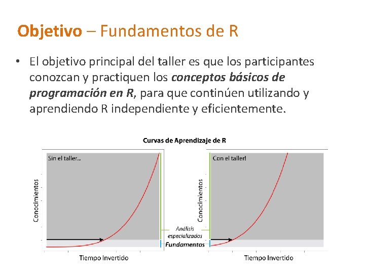 Objetivo – Fundamentos de R • El objetivo principal del taller es que los