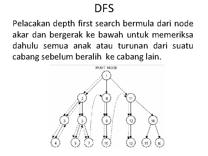 DFS Pelacakan depth first search bermula dari node akar dan bergerak ke bawah untuk
